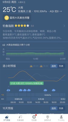 钓鱼天气预报app