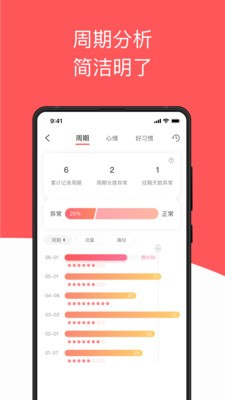 西柚大姨妈app官方最新版下载v2.2.5