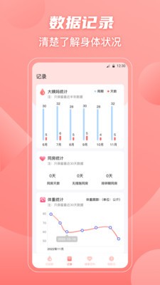 大姨妈备孕助手app最新版免费下载v3.3.06