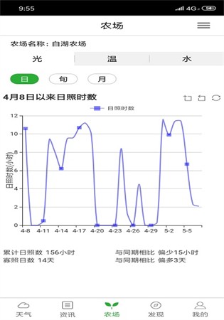 惠农气象app官方版