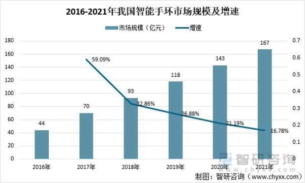 智能手环的市场机会(智能手环未来发展趋势)