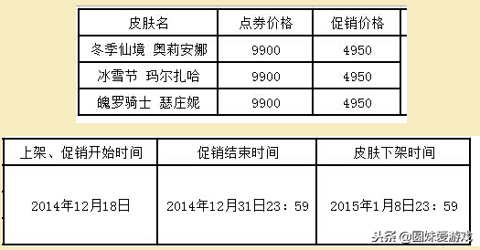 英雄联盟冰雪节发条价格揭晓：性价比如何？一文带你了解！