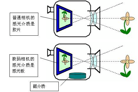 相机透视镜头原理（相机透视镜头原理图）