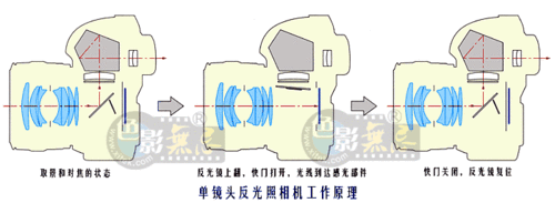 相机透视镜头原理（相机透视镜头原理图）