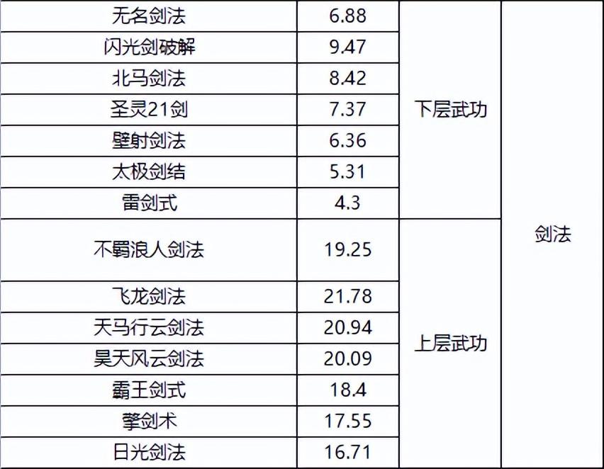 千年一层武功全满元气攻略：快速积累元气，提升武功境界！