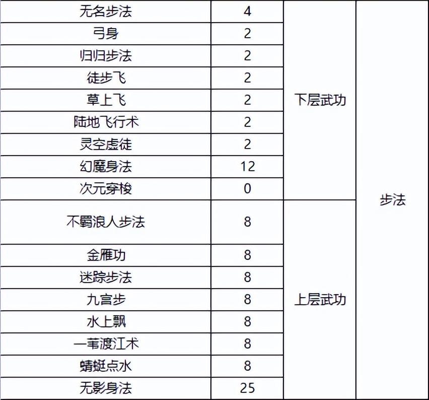 千年一层武功全满元气攻略：快速积累元气，提升武功境界！