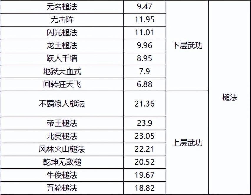 千年一层武功全满元气攻略：快速积累元气，提升武功境界！