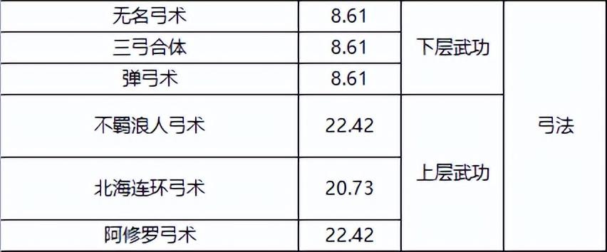 千年一层武功全满元气攻略：快速积累元气，提升武功境界！