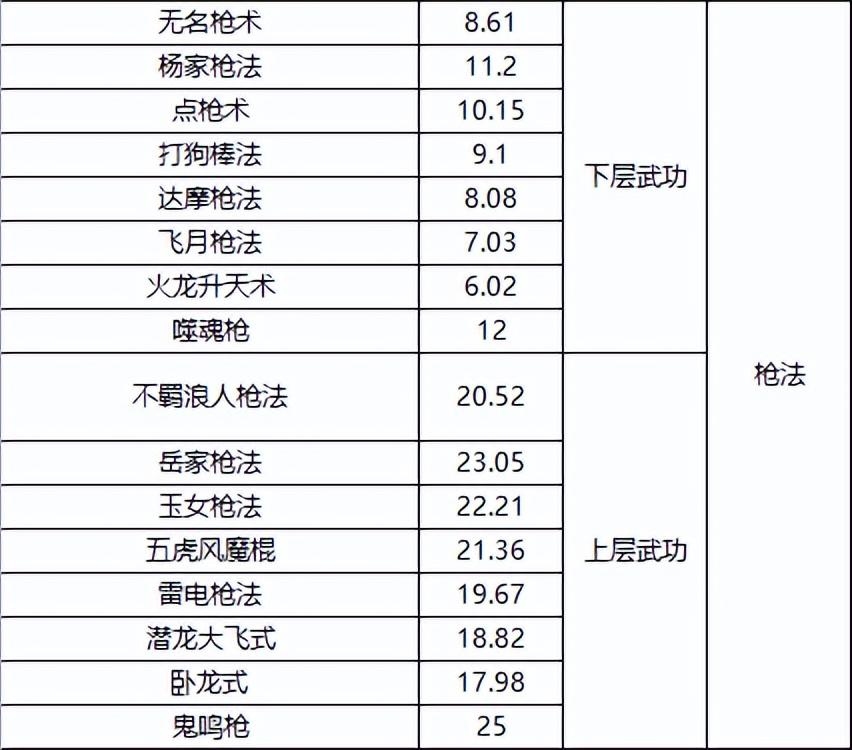 千年一层武功全满元气攻略：快速积累元气，提升武功境界！