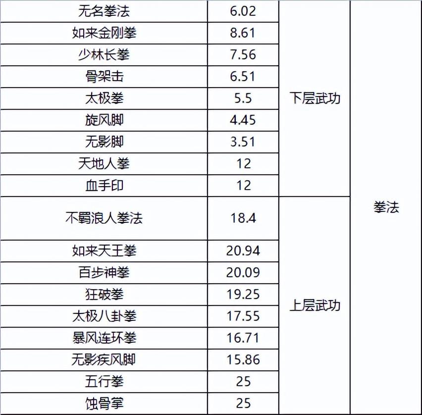 千年一层武功全满元气攻略：快速积累元气，提升武功境界！