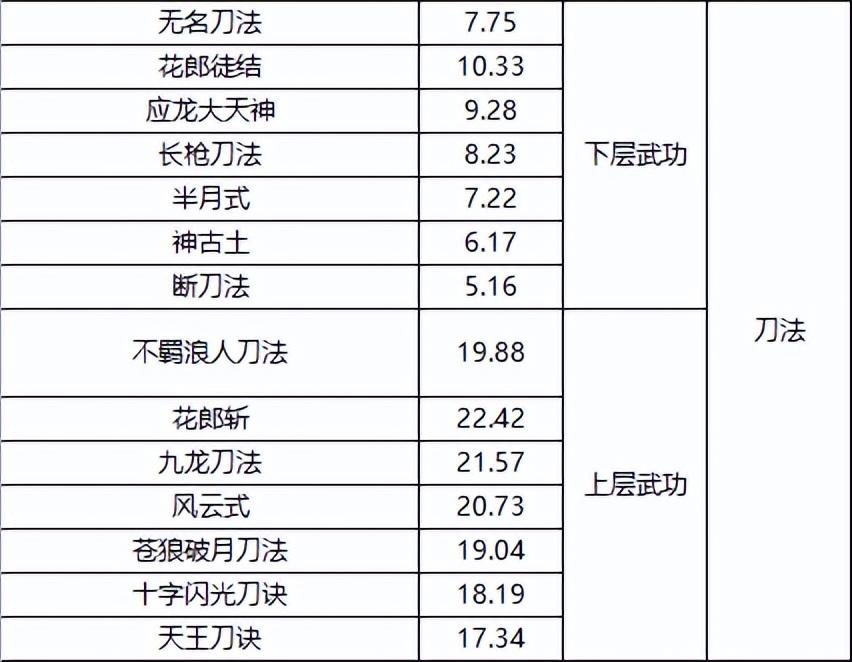 千年一层武功全满元气攻略：快速积累元气，提升武功境界！