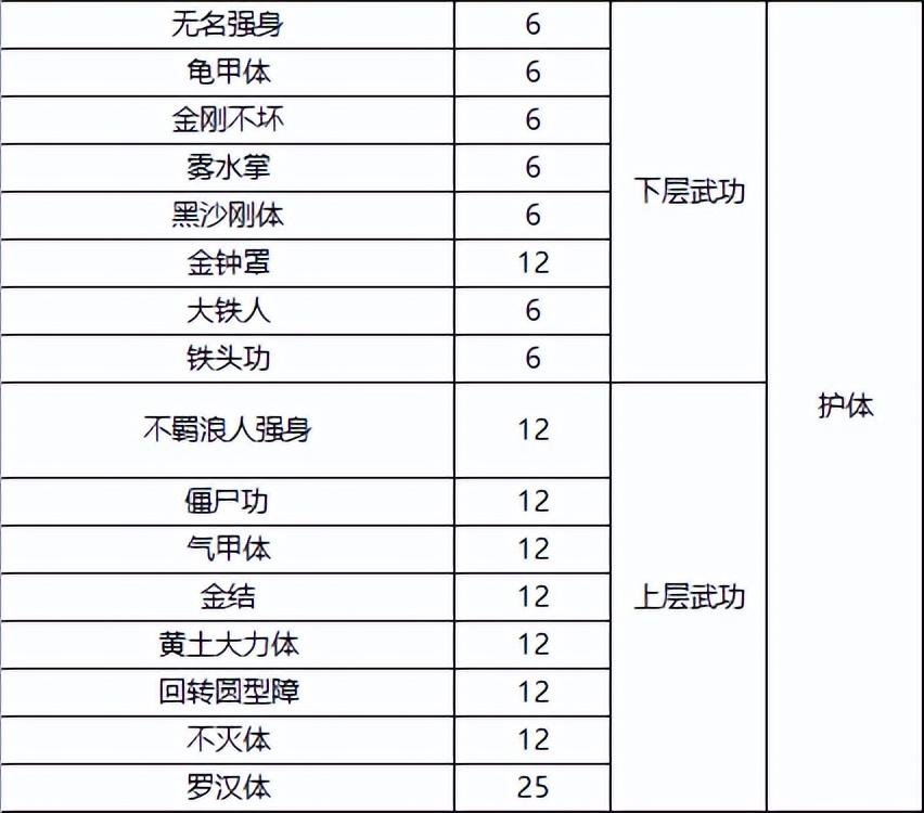 千年一层武功全满元气攻略：快速积累元气，提升武功境界！