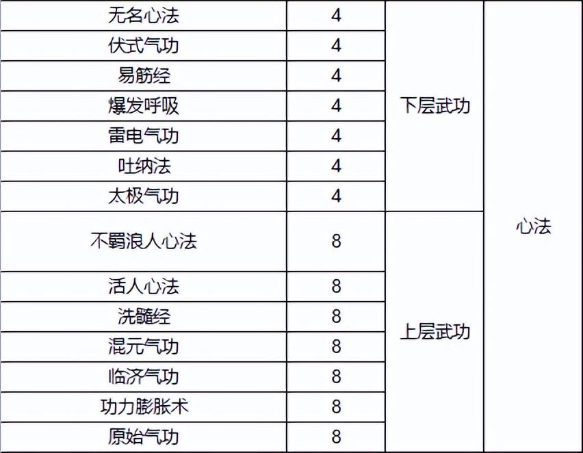 千年一层武功全满元气攻略：快速积累元气，提升武功境界！