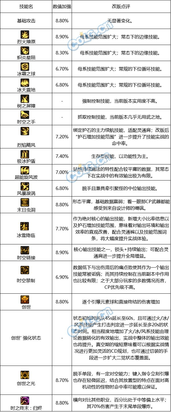 DNF缔造者值得练吗？全面分析职业特点与发展前景