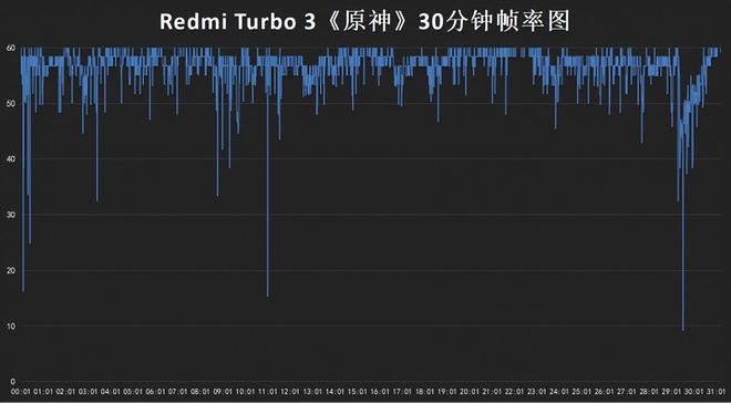 Redmi Turbo3和真我GT Neo6 SE哪个好 Redmi Turbo3和真我GT Neo6 SE对比评测