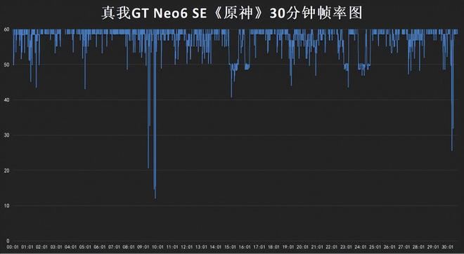 Redmi Turbo3和真我GT Neo6 SE哪个好 Redmi Turbo3和真我GT Neo6 SE对比评测