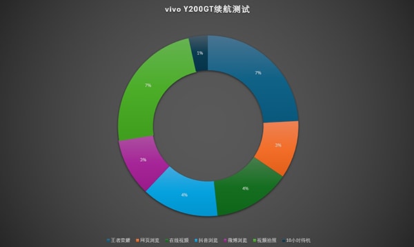 vivo Y200GT手机好不好 vivo Y200GT手机详细评测