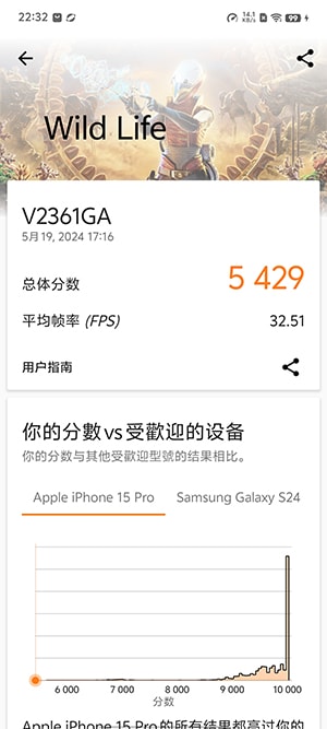 vivo Y200GT手机好不好 vivo Y200GT手机详细评测