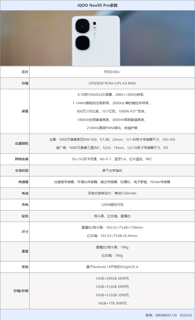 3K价位电竞神机！iQOO Neo9S Pro评测：144帧丝滑玩《原神》