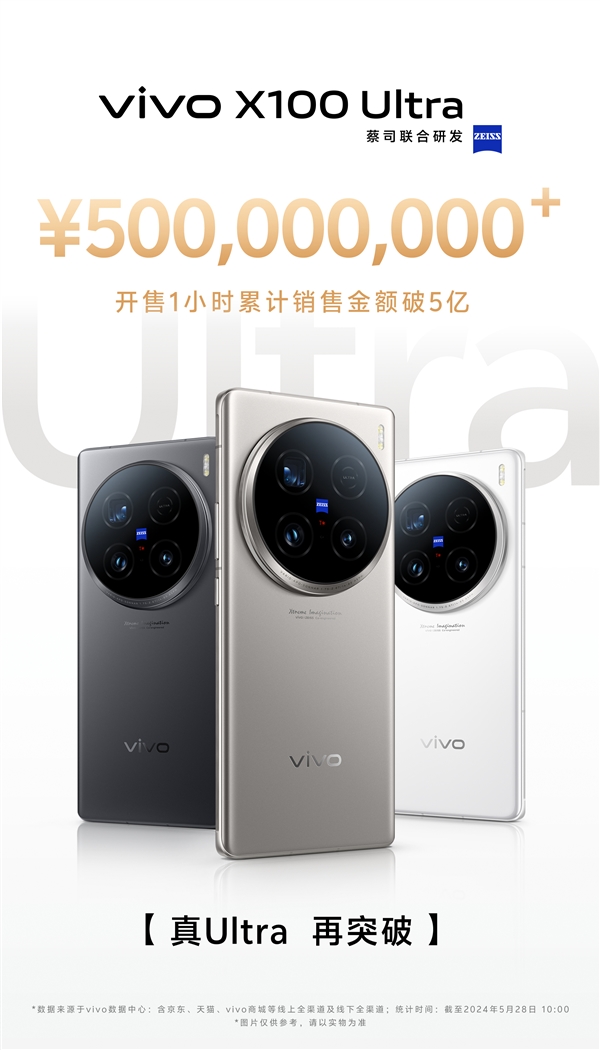 灭霸旗舰！vivo X100 Ultra开售1小时销售额破5亿