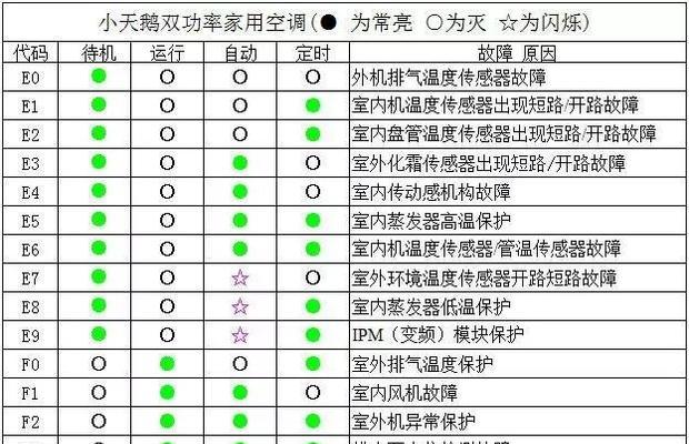 洗衣机效果代码的革新与优化（以智能算法提升洗衣机的洗涤效果）