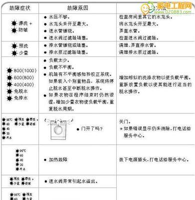 洗衣机效果代码的革新与优化（以智能算法提升洗衣机的洗涤效果）