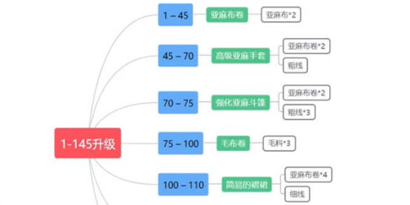 免费版名优馆app下载官网