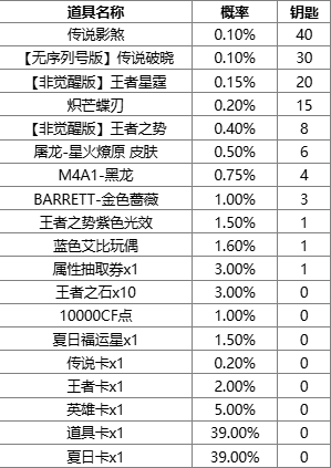 精品伊缅园直接转入