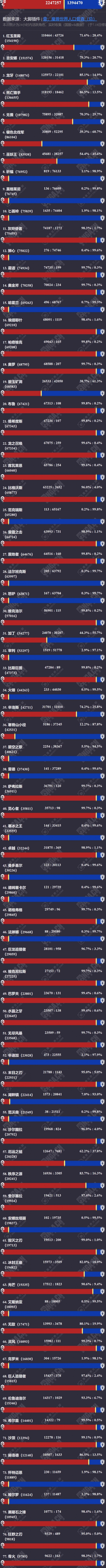 免费b站必看的3000部网页电影