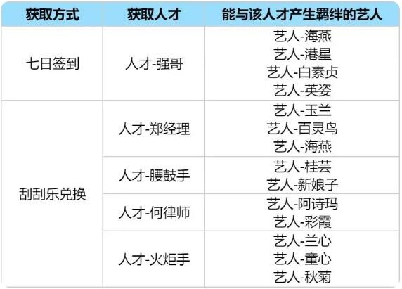 时光杂货店零氪玩法技巧