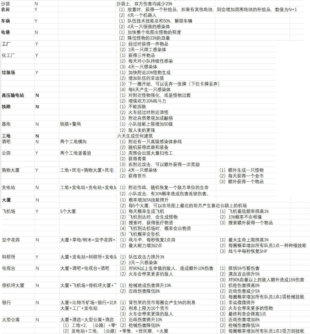 寻还建筑物合成一览表