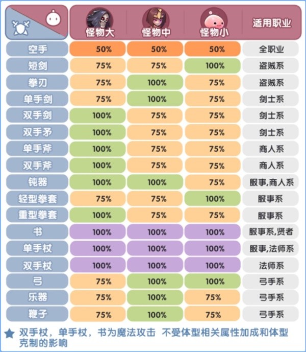 仙境传说新启航元素属性克制图文详解