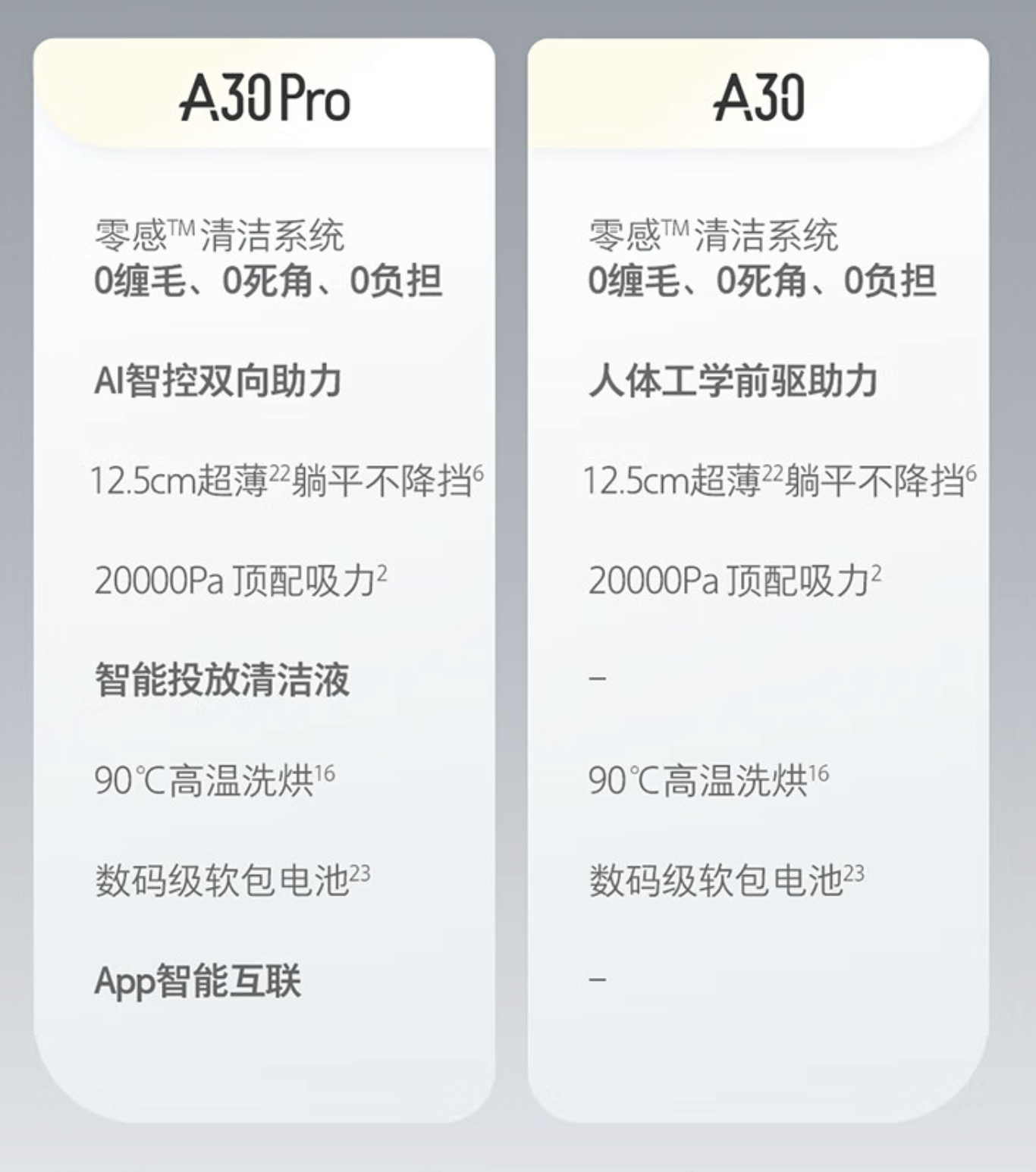 石头洗地机 A30 体验：纯“躺平”，零“缠毛”，还有 20000Pa 大吸力