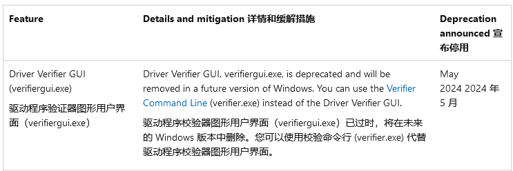 Win10 / Win11 未来版本将停用图形界面版驱动程序验证程序管理器