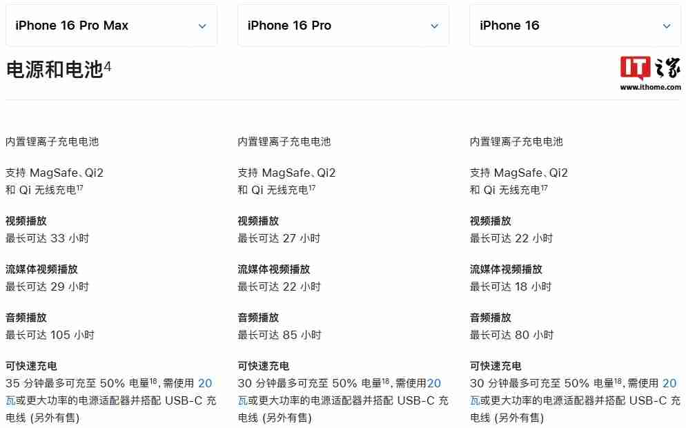 消息称苹果 iPhone 16 目前实测充电峰值功率不超过 39W