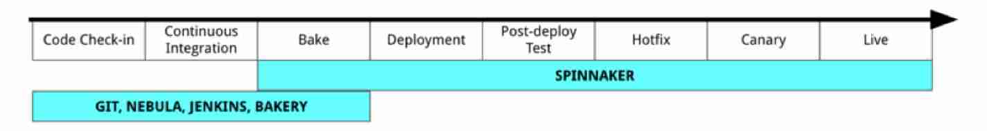 BAT级的DevOps工具链是怎样的？