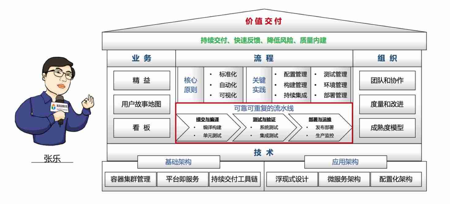 BAT级的DevOps工具链是怎样的？