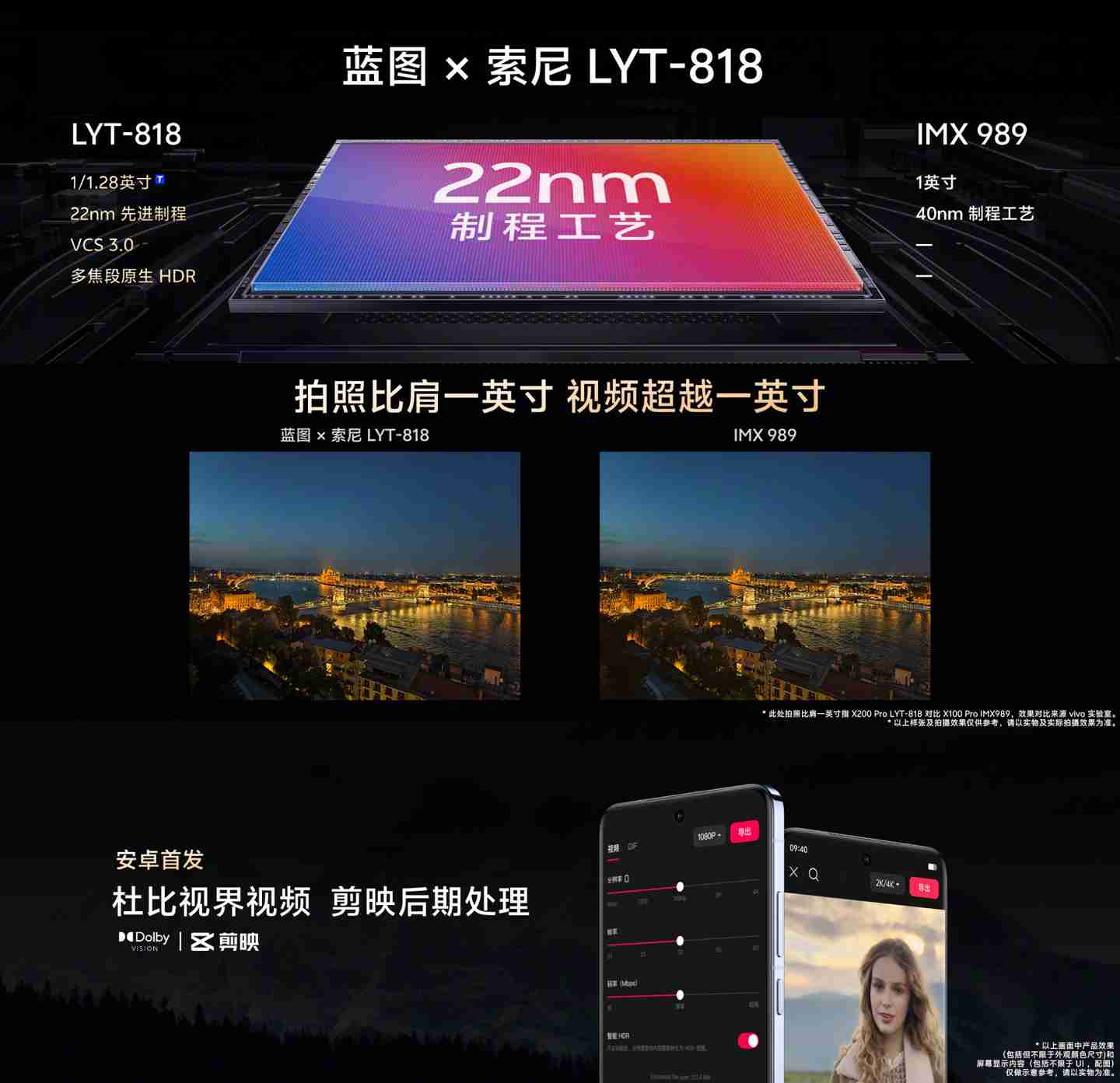 vivo X200 Pro 手机主摄搭载蓝图 × 索尼 LYT-818 传感器：支持 4K 逆光人像录像、60 帧杜比视界等拍摄