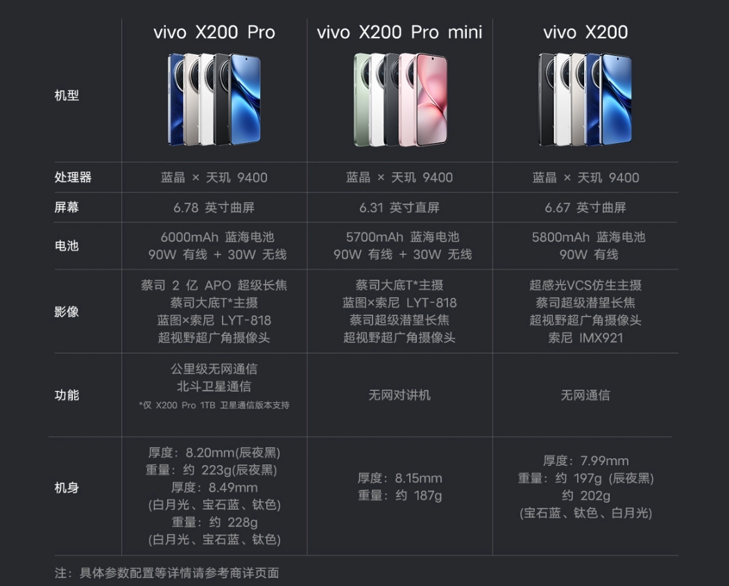 vivo X200 / Pro 手机发布：全球首发天玑 9400 处理器，4299 元起