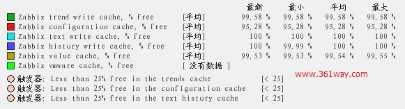 解决zabbix安装过程中文乱码的问题