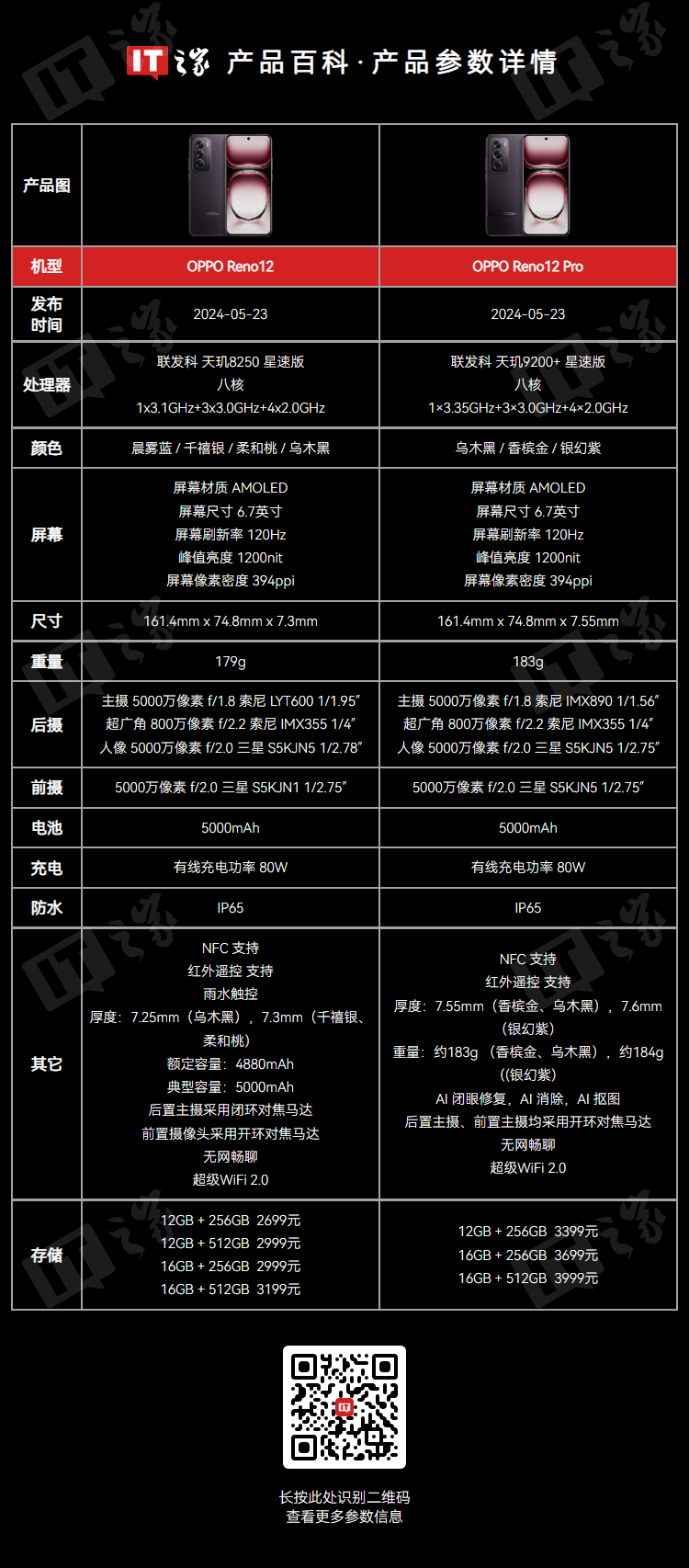 消息称 OPPO Reno13 Pro 工程机搭载等深四曲直屏、50MP 3X 潜望长焦，支持 50W 无线充